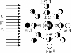 2018年天津公務員考試行測真題