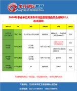 2020年天津市市場監督管理委員會崗位面試課程