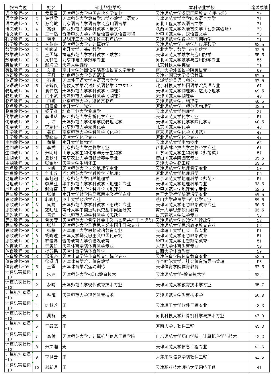 進面試人員公示.jpg