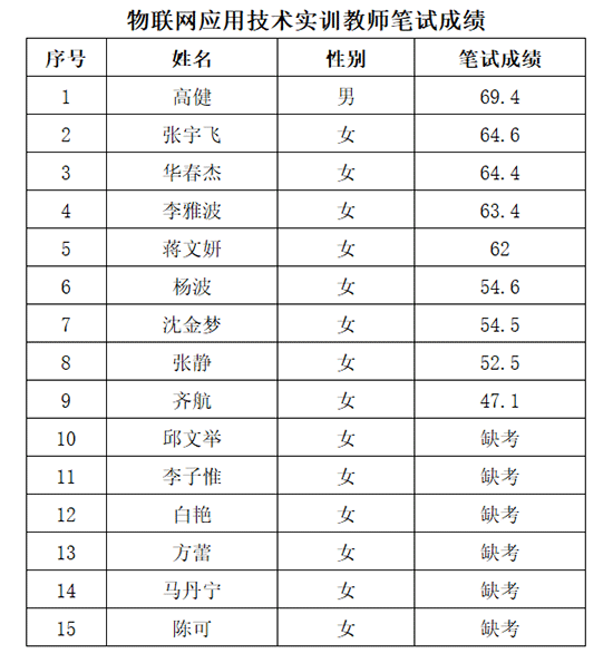 天津市電子信息技師學院