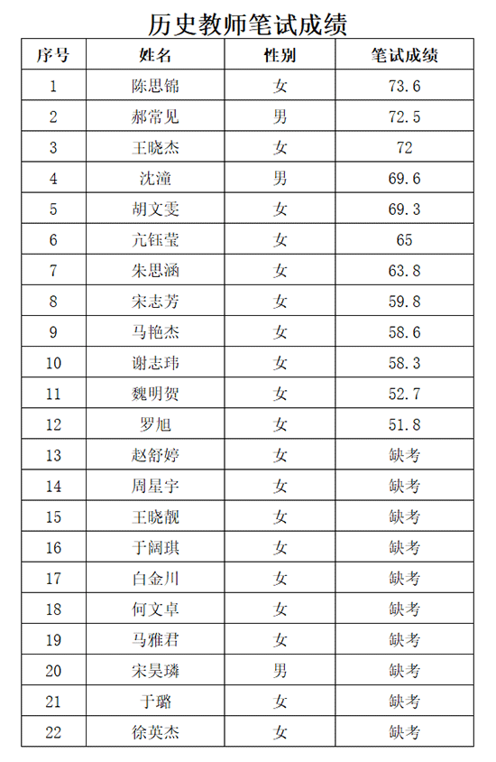 天津市電子信息技師學院