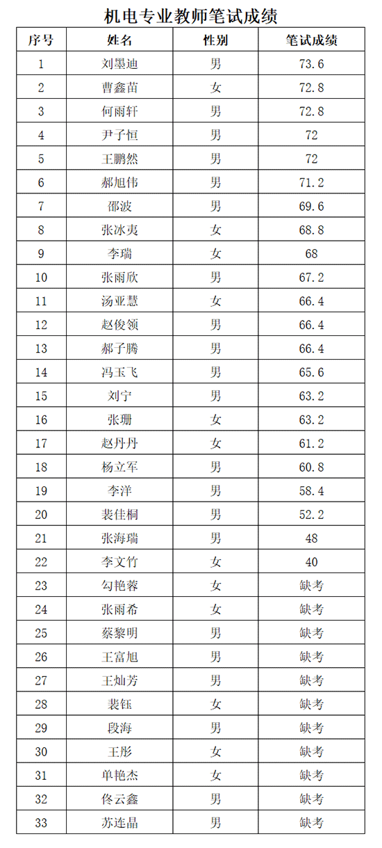 天津市電子信息技師學院