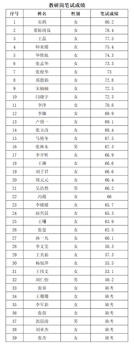 天津市電子信息技師學院