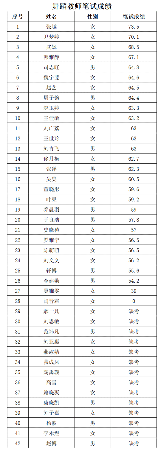 天津市電子信息技師學院