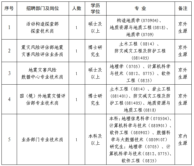 招聘崗位及要求.png