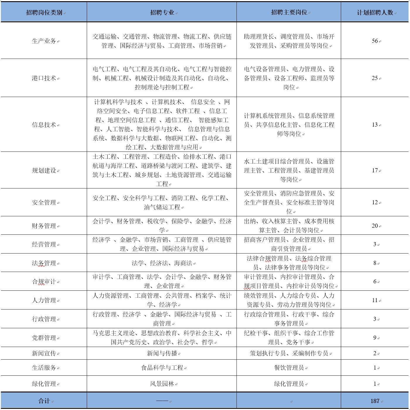 天津港崗位.png