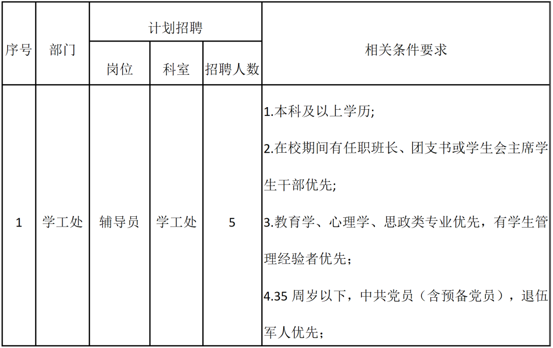 保定理工學院2025年招聘計劃