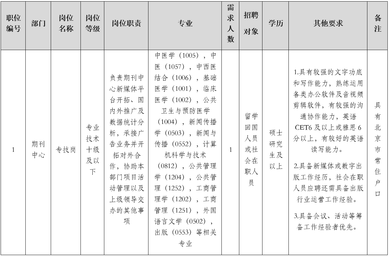 表格 招聘的崗位及具體要求2.jpg
