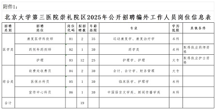 附件1：北京大學第三醫院崇禮院區2025年公開招聘編外工作人員崗位信息表_Sheet1 - 副本.jpg