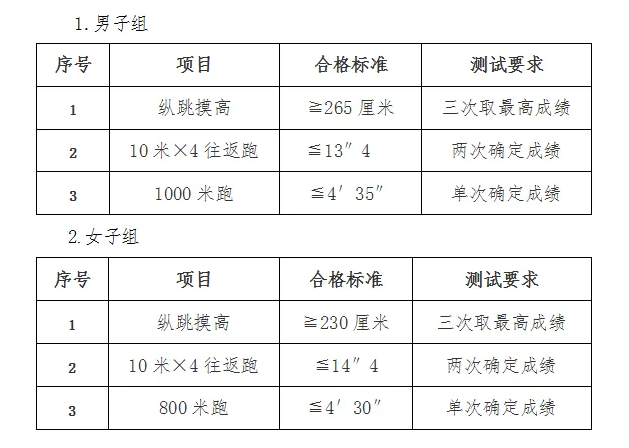 體測標準