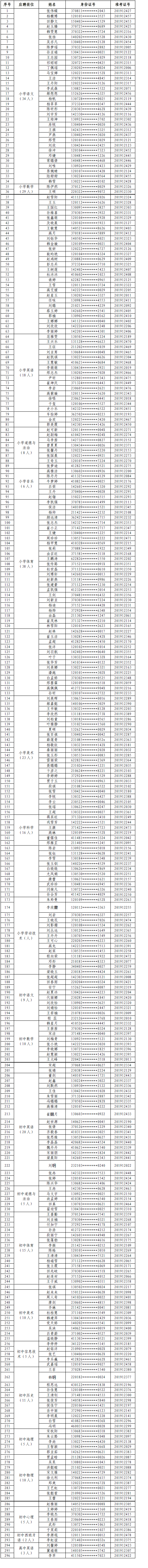 說課人員名單.png