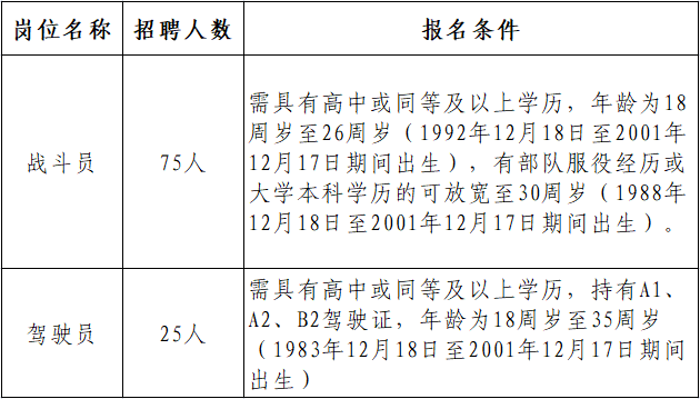 加高中學歷.png